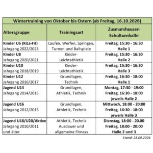 Leichtathleten starten wieder mit Hallentraining